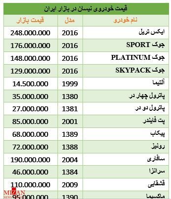 برای نیسان سواری چقدر باید هزینه کرد + جدول قیمت