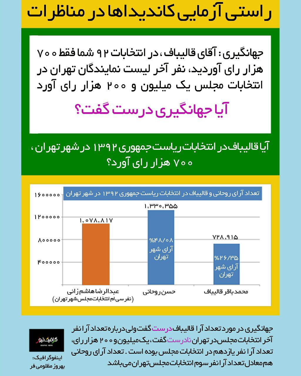 اینفوگرافیک راستی آزمایی کاندیداها در مناظرات