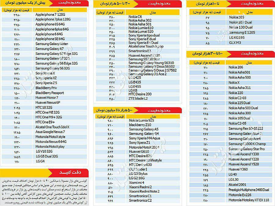قیمت روز موبایل در بازار تهران