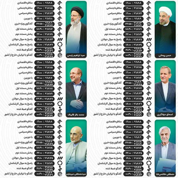 برنامه پخش برنامه‌های تبلیغاتی نامزدهای انتخابات ریاست جمهوری ۹۶ در سیما