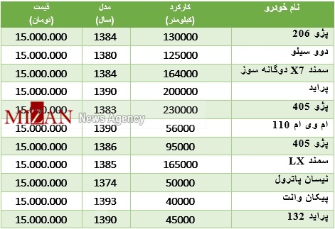 با 15 میلیون تومان چه خودرویی می‌توان خرید + جدول