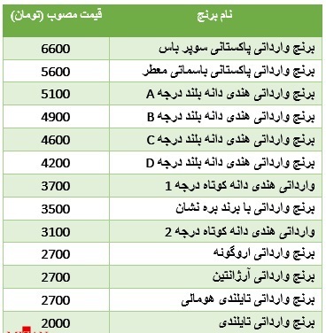 قیمت مصوب برنج وارداتی در بازار + جدول