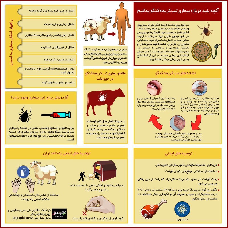 اینفوگرافیک آنچه باید درباره بیماری تب کریمه کنگو بدانیم