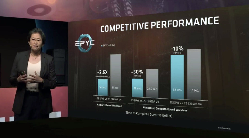 AMD پردازنده 32 هسته ای EPYC را برای استفاده در سرور معرفی کرد
