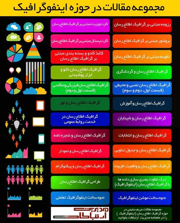 مجموعه مقالات حوزه اینفوگرافیک به قلم مریم سلیمی