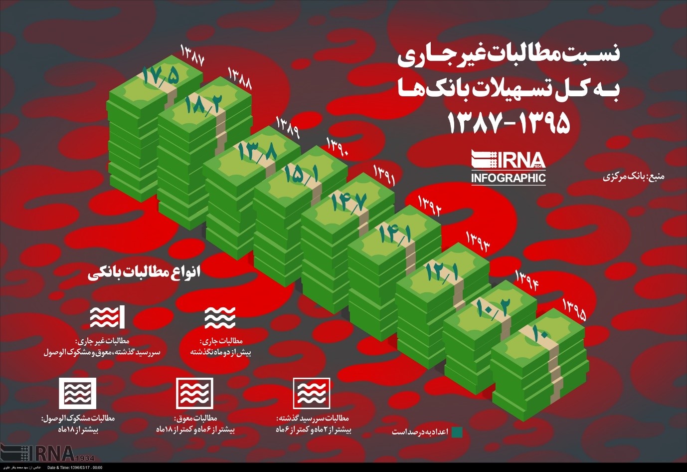 ارزیابی واکنش گرافیک خبری و اطلاع رسانی رسانه های ایران به حادثه تروریستی اخیر تهران