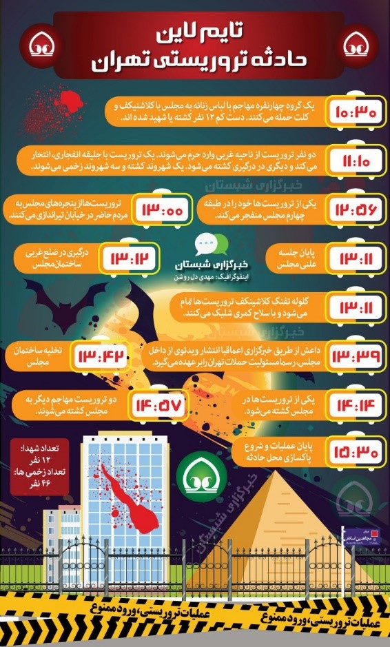 ارزیابی واکنش گرافیک خبری و اطلاع رسانی رسانه های ایران به حادثه تروریستی اخیر تهران