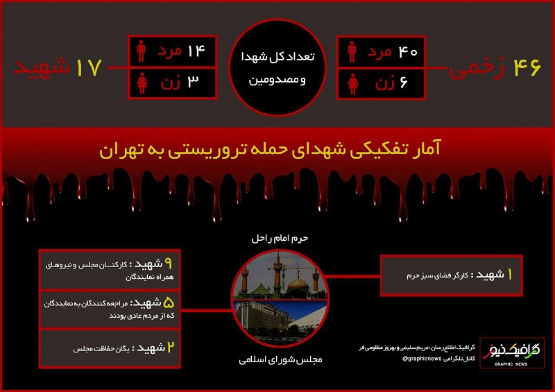 ارزیابی واکنش گرافیک خبری و اطلاع رسانی رسانه های ایران به حادثه تروریستی اخیر تهران