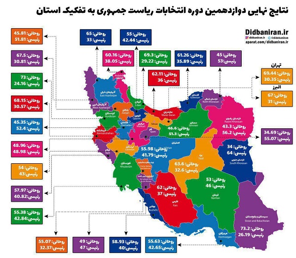 نتایج انتخابات دوازدهم ریاست جمهوری به تفکیک استان بر اساس آمار رسمی وزارت کشور+جدول