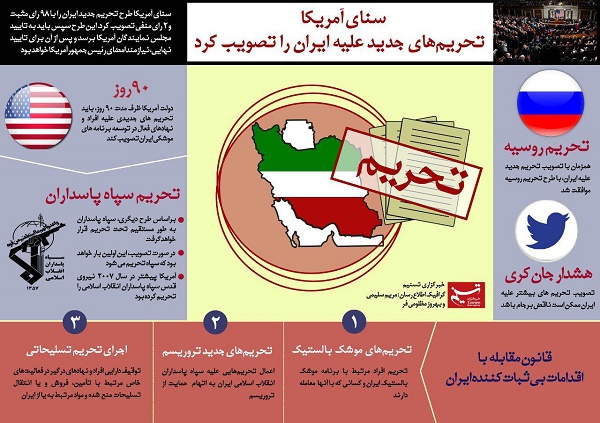 اینفوگرافیک سنای آمریکا تحریم های جدید علیه ایران را تصویب کرد