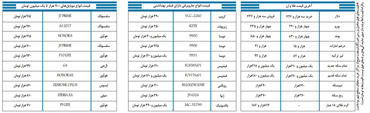 حق کمسیون مشاوران املاک چگونه محاسبه می شود؟