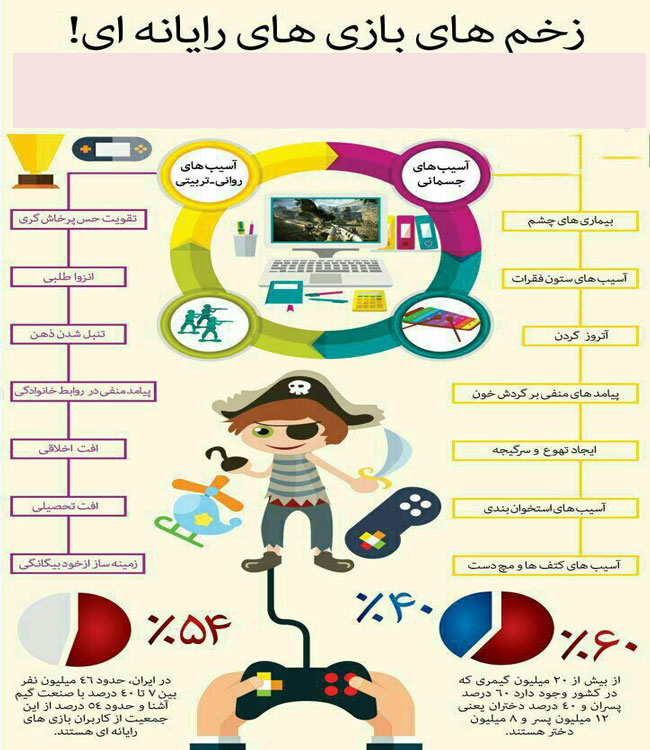 آشنایی با پیامدهای بازی های رایانه ای