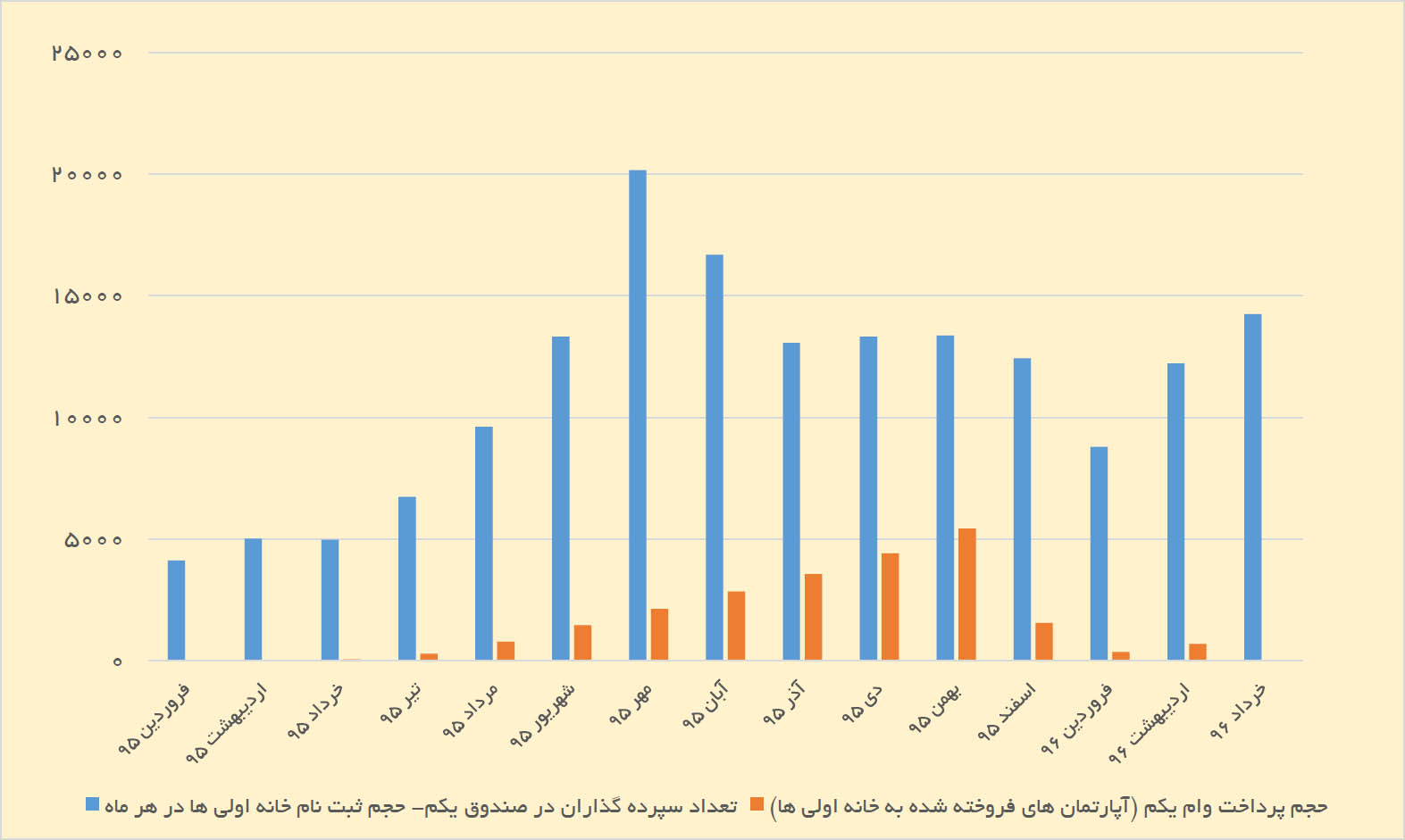 زمان اصابت وام مسکن یکم