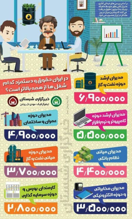 در ایران، حقوق و دستمزد چه کسانی از همه بالاتر است؟