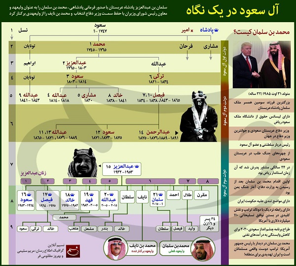 اينفوگرافيك آل سعود در يك نگاه