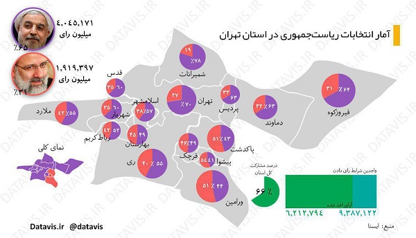 آمار انتخابات ریاست جمهوری در استان تهران