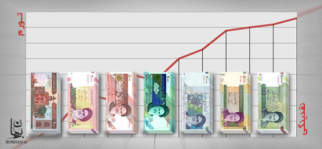 ۳ ابرچالش اقتصادی دولت دوازدهم