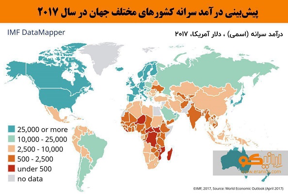 پیش‌بینی درآمد سرانه کشورهای مختلف جهان