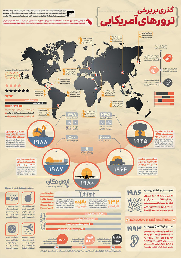 اینفوگرافیک ترورهای آمریکایی