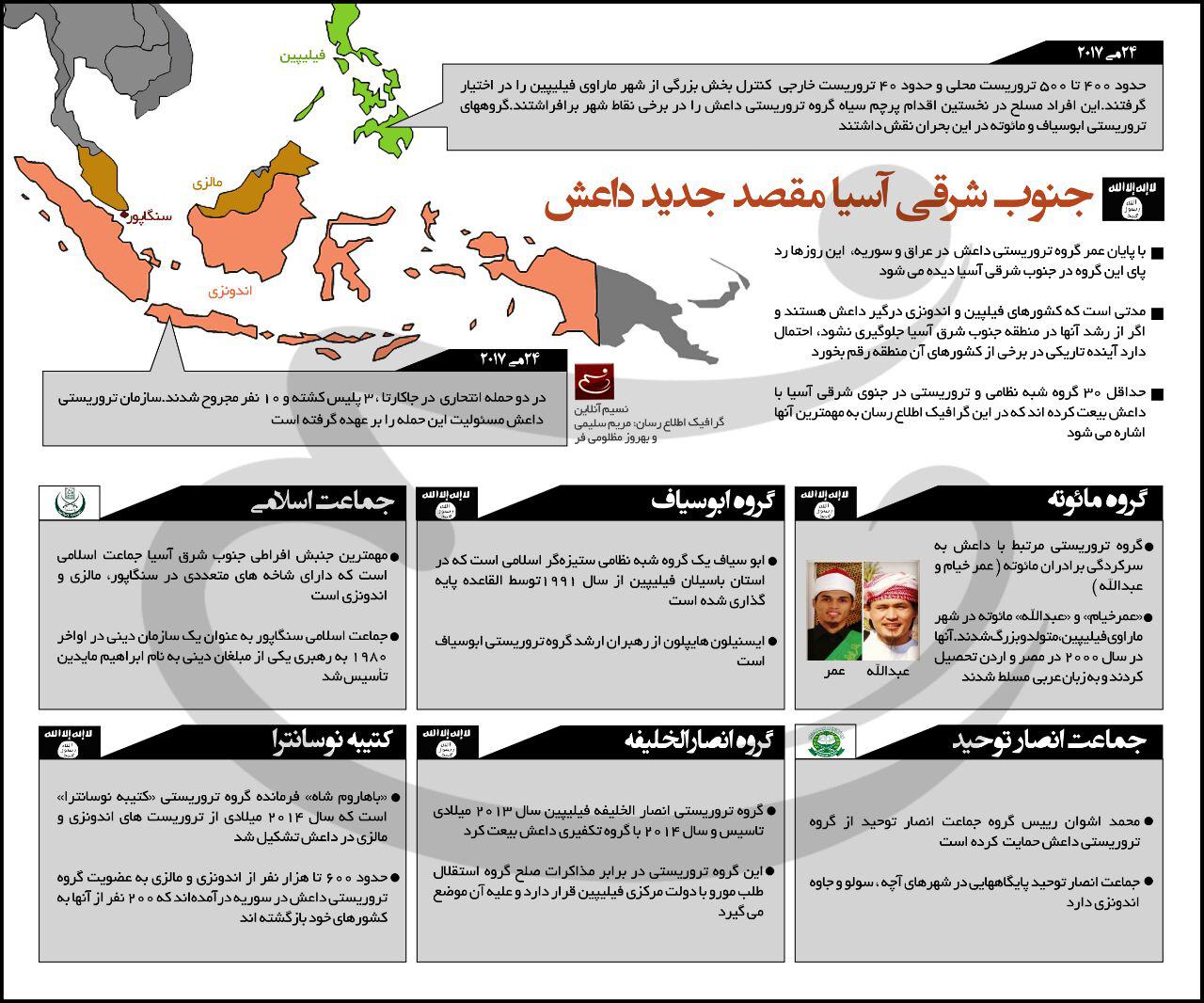 اينفوگرافيك جنوب شرقي آسيا؛ مقصد جديد داعش