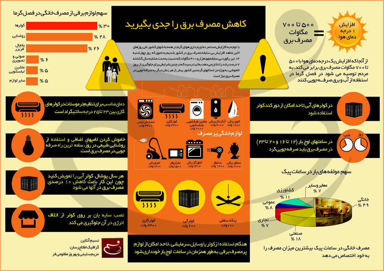 اینفوگرافیک کاهش مصرف برق را جدی بگیرید