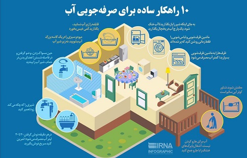10 راهکار ساده برای صرفه جویی آب
