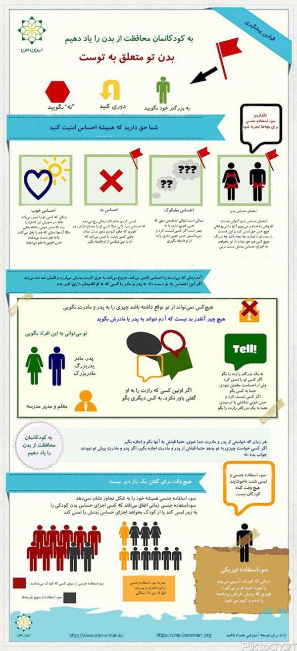 چطور به کودکان‌مان یاد بدهیم از بدنشان محافظت کنند