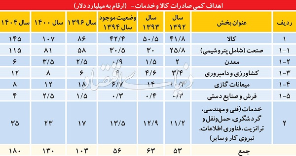 راهزنی تجاری آل‌سعود