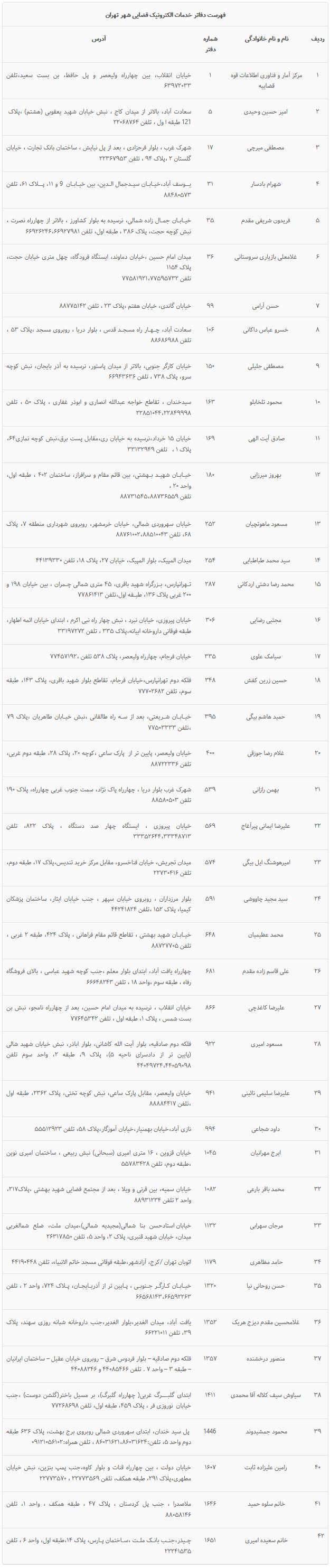 آدرس دفاتر خدمات الکترونیک قضایی