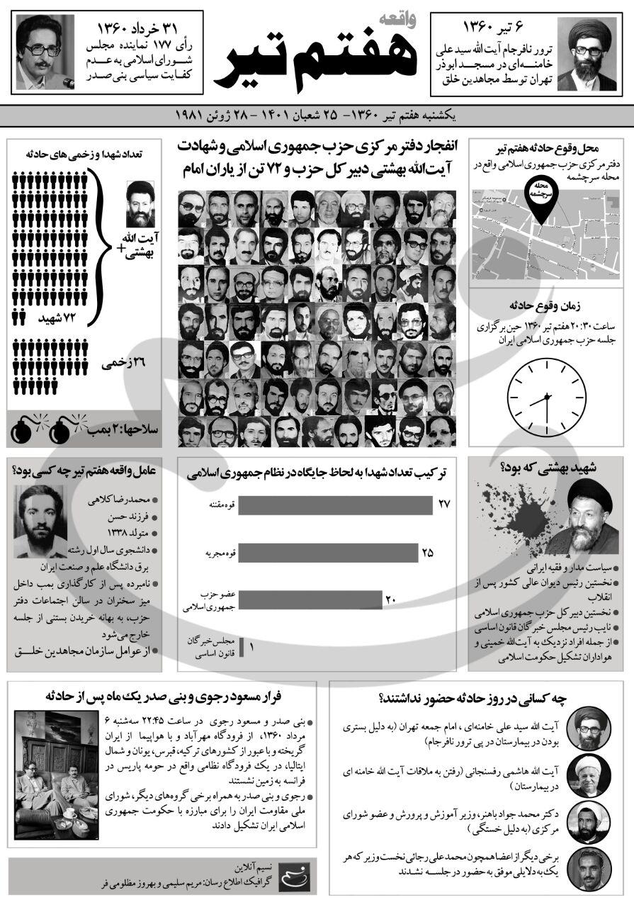 اینفوگرافیک واقعه هفتم تیر