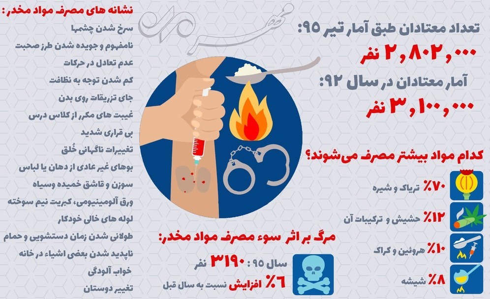 در ایران چقدر معتاد داریم؟+ اینفوگرافی