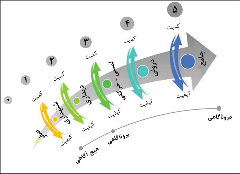 فرهنگستان از واژه گزینی تا فرهنگ سازی