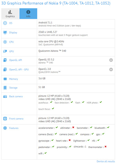 نوکیا 9 در پایگاه بنچمارک AnTuTu