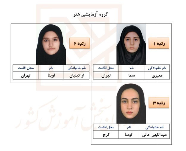 اسامی نفرات برتر کنکور ۹۶ اعلام شد