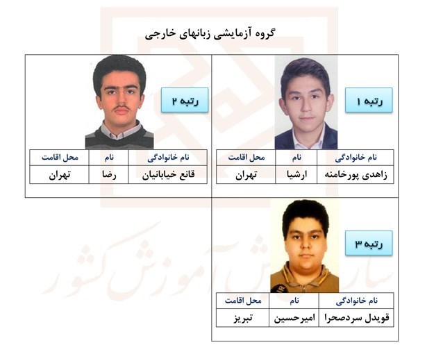 اسامی نفرات برتر کنکور ۹۶ اعلام شد