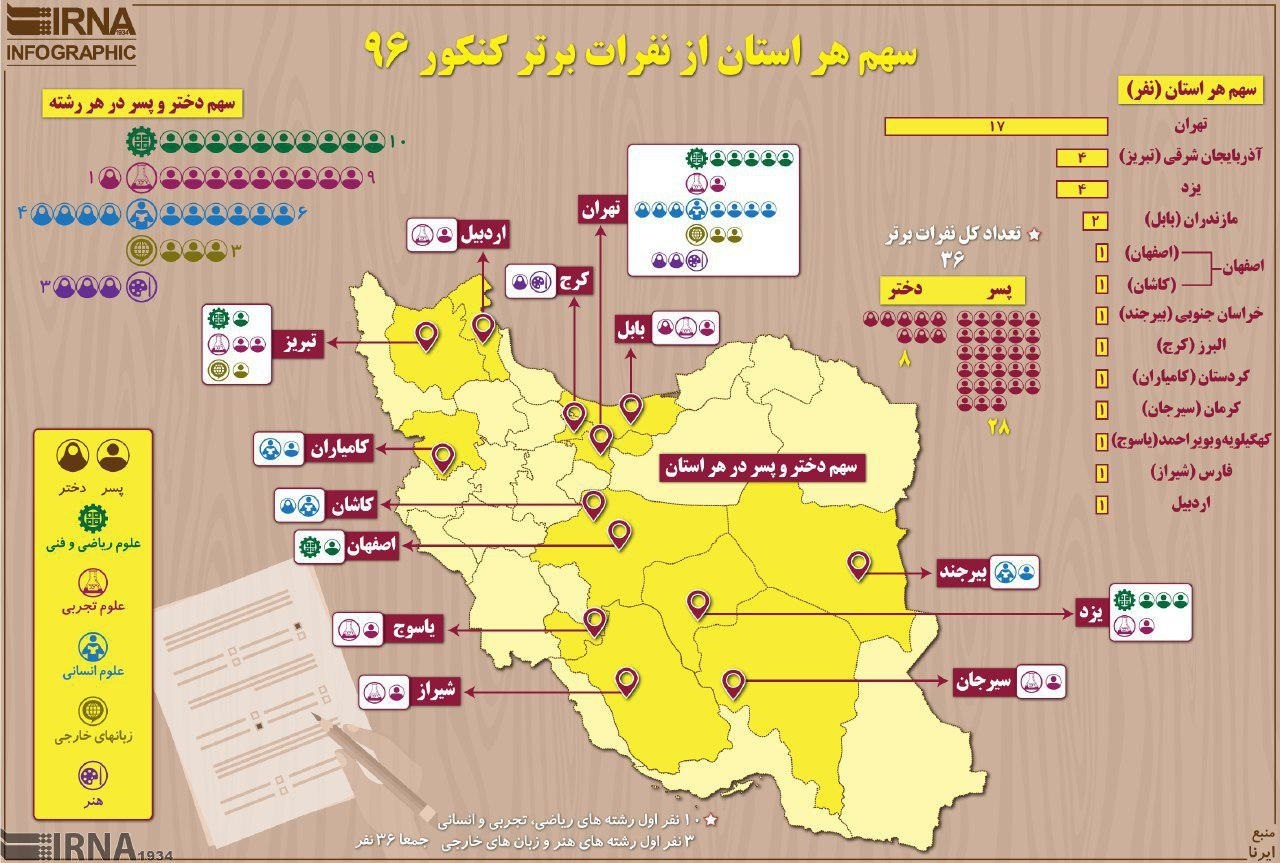 کنکور برای پولدارهاست