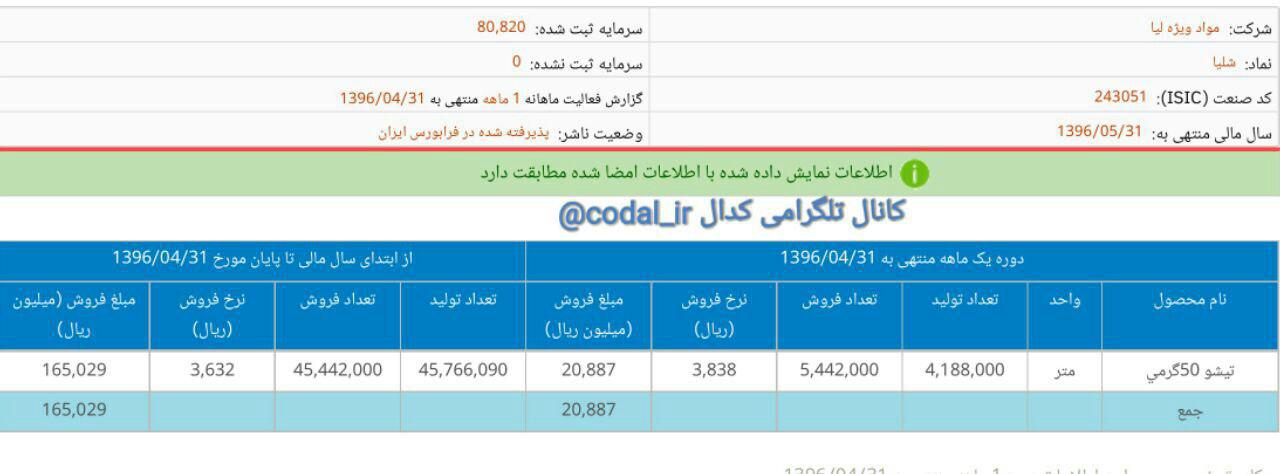 آمار تولید و فروش شلیا در تیر ماه  96