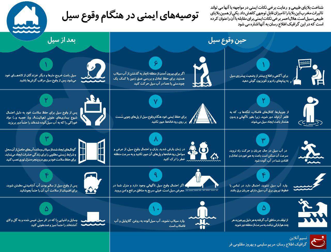 اینفوگرافیک توصیه‌های ایمنی در هنگام وقوع سیل