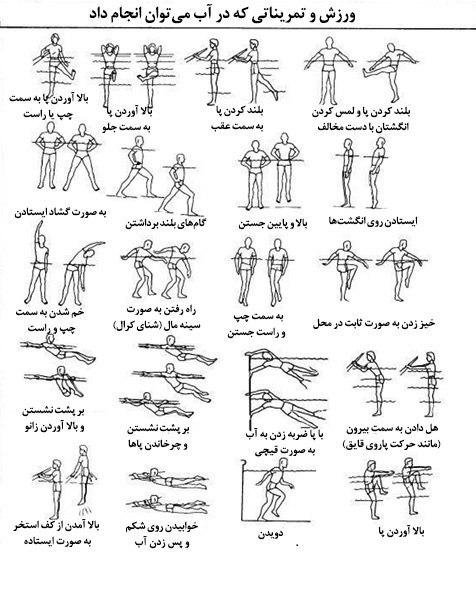 همه‌چیز درباره آبدرمانی و ورزش‌ها و تمریناتی که در آب می‌توان انجام داد