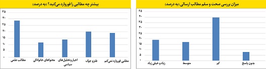ایرانیان در شبکه‌های اجتماعی چه می‌کنند