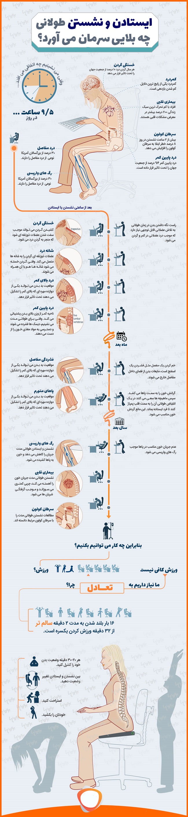 ایستادن و نشستن‌های طولانی چه بلایی سرمان می‌آورد؟ + اینفوگرافیگ