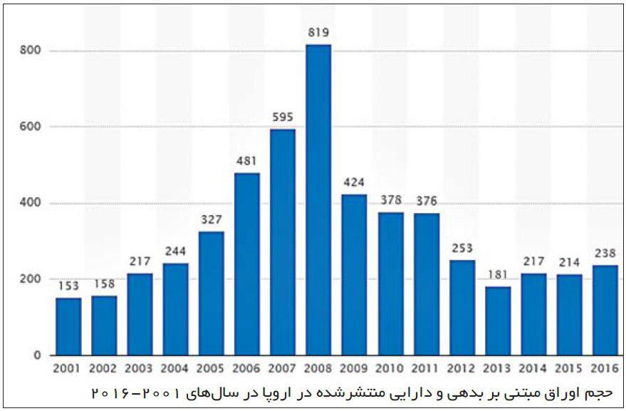 آیا بازار سرمایه می‌تواند به خروج از مشکلات بانک‌ها کمک کند؟