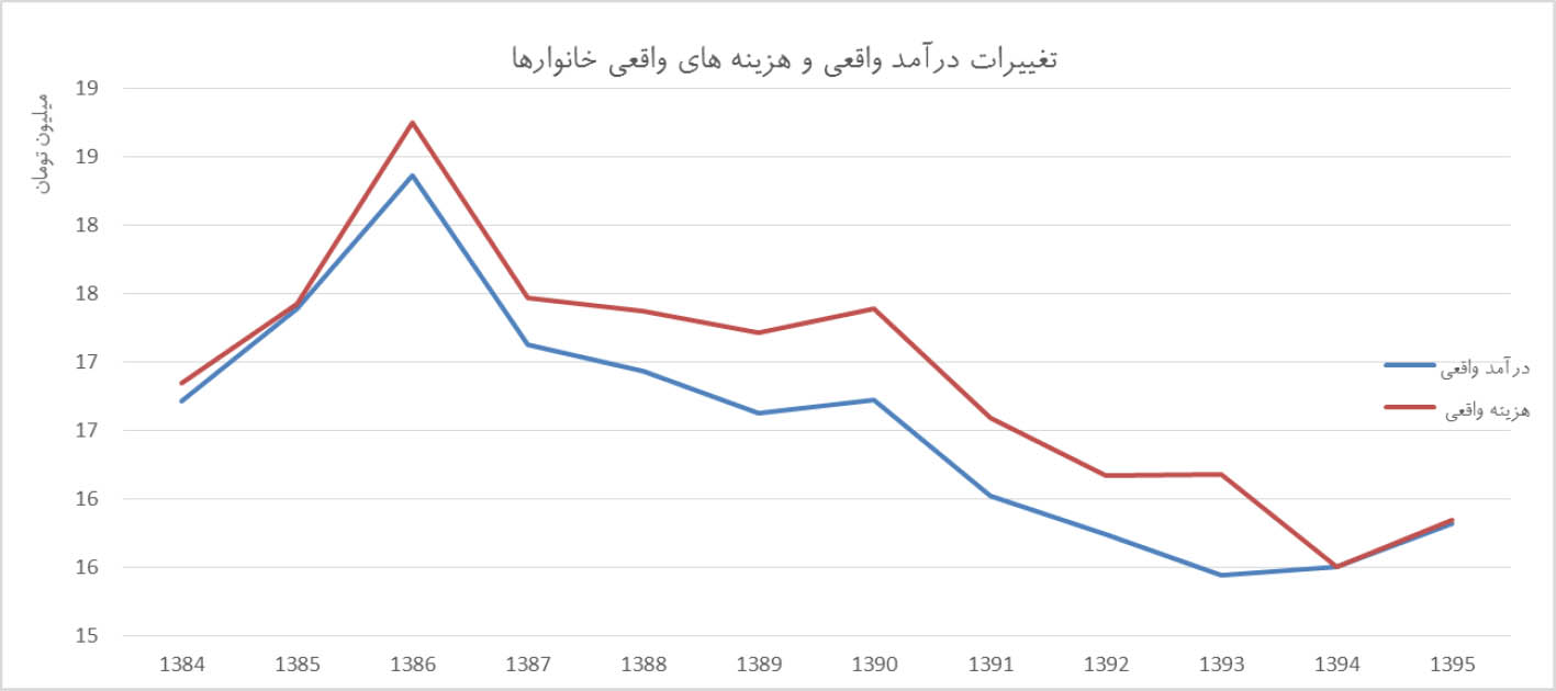 پیشروی تقاضا در بازارها