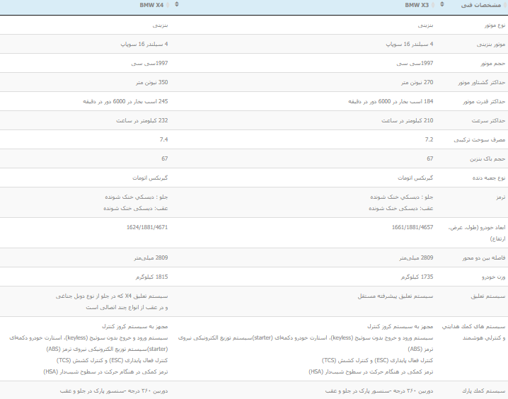 مقایسه بی ام دبلیو X4 با X3