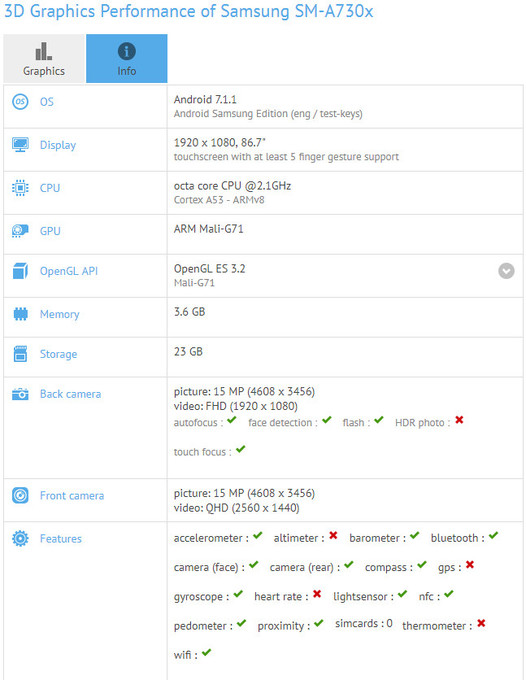 افشای نتایج بنچمارک (Galaxy A7 (2018