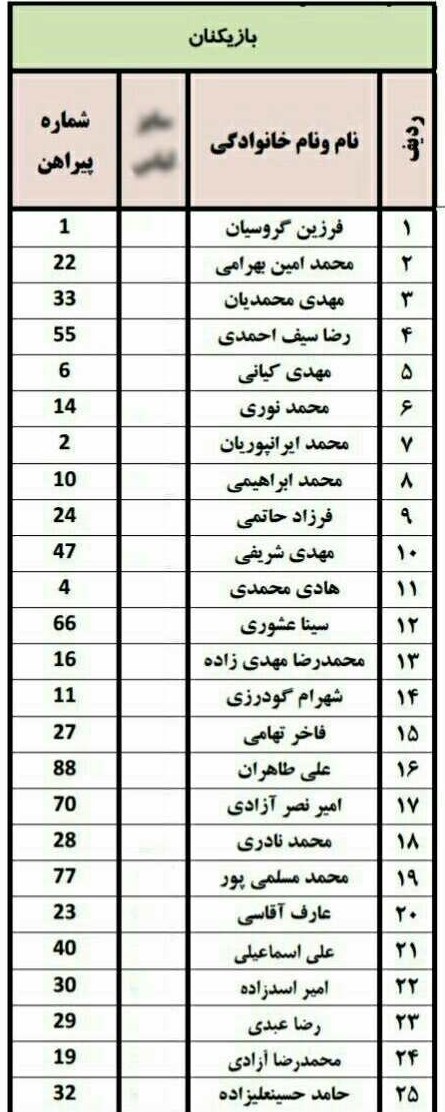 شماره پیراهن بازیکنان تراکتورسازی مشخص شد