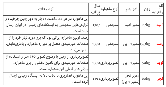 «پرنده افسانه‌ای» زنده شد/ سیمرغ ایرانی در انتظار «طلوع»