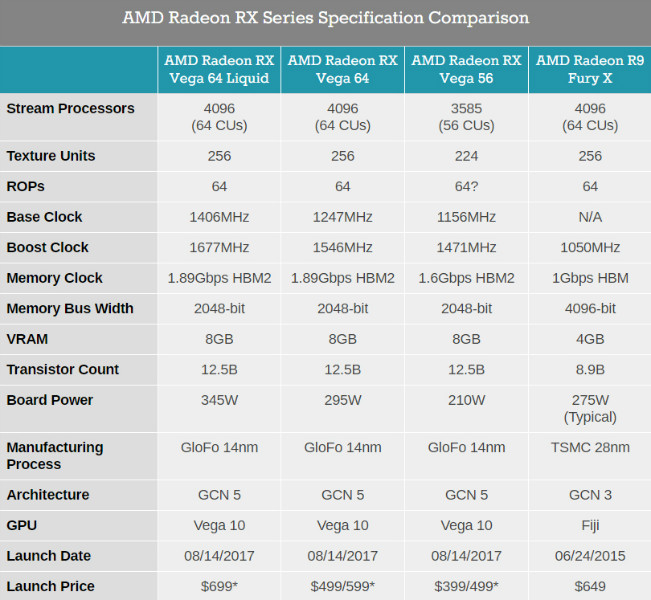 شرکت AMD بالاخره کارت های گرافیک حرفه ای Radeon RX Vega را معرفی کرد