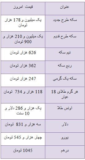 بازار سکه در اولین روز شهریور آرام گرفت + جدول قیمت