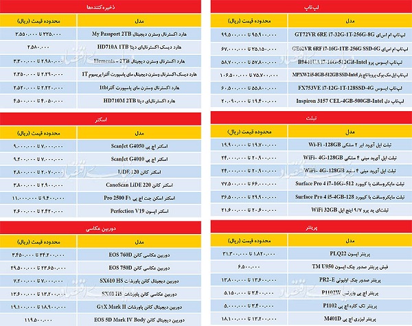 راه‌حل صنف کامپیوتر برای عبور از رکود